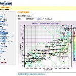 指標の概略-2