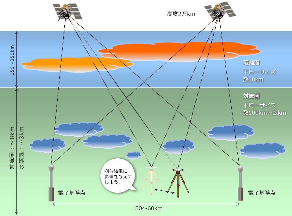 ControlPointSurveyResults