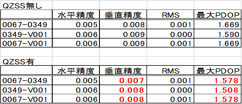 qzss_result