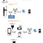 InternetRoute1-2