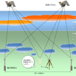 ControlPointSurveyResults