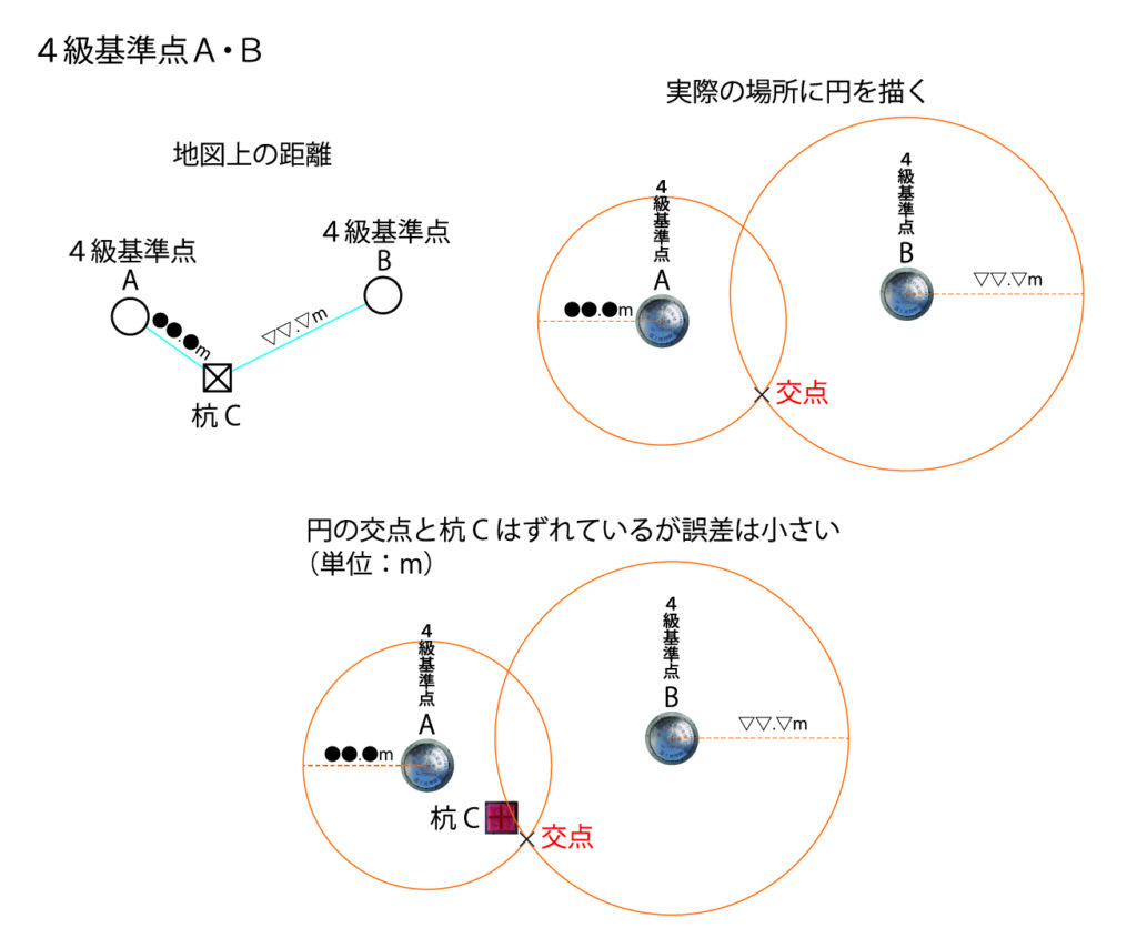 ４級基準点Ａ・Ｂ