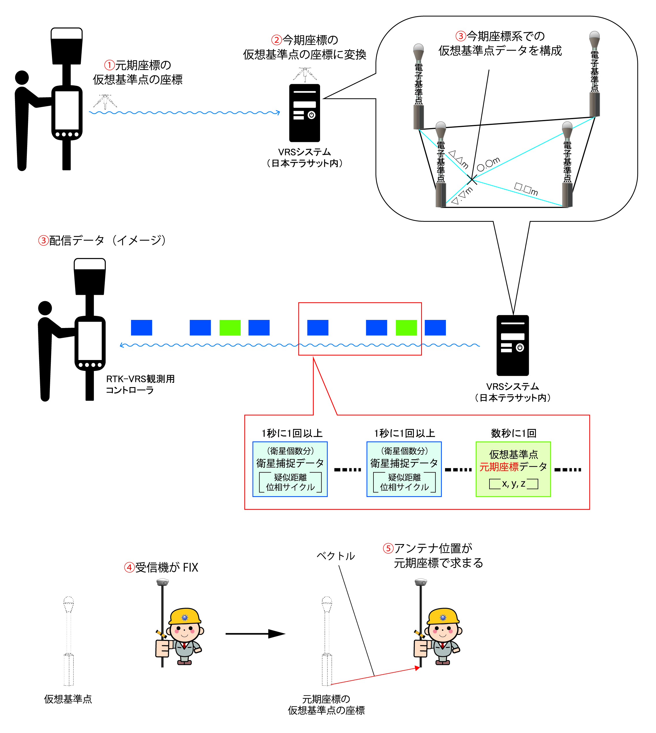 DataImage