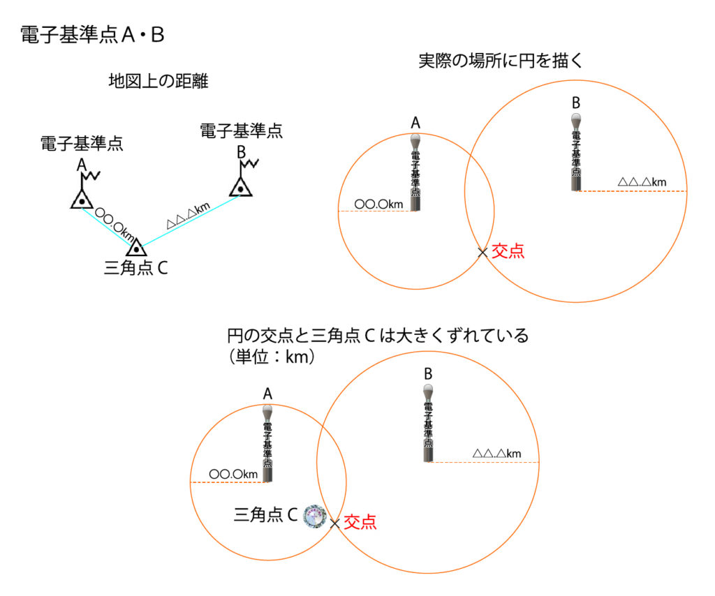 電子基準点Ａ・Ｂ