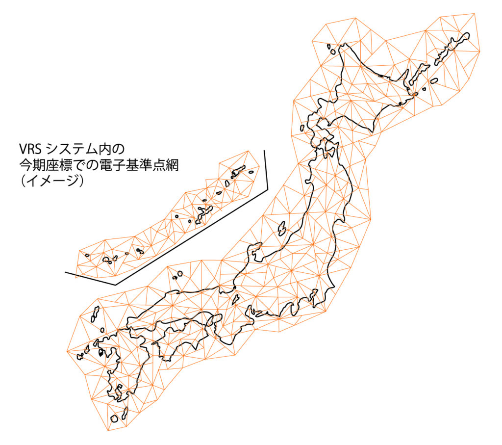 VRSシステム内の今期座標での電子基準点網