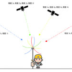 GNSS-2