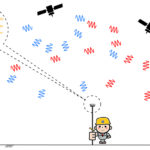 GNSS-3