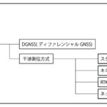 GNSS-4