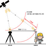 VRS-1