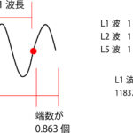 RINEX-2