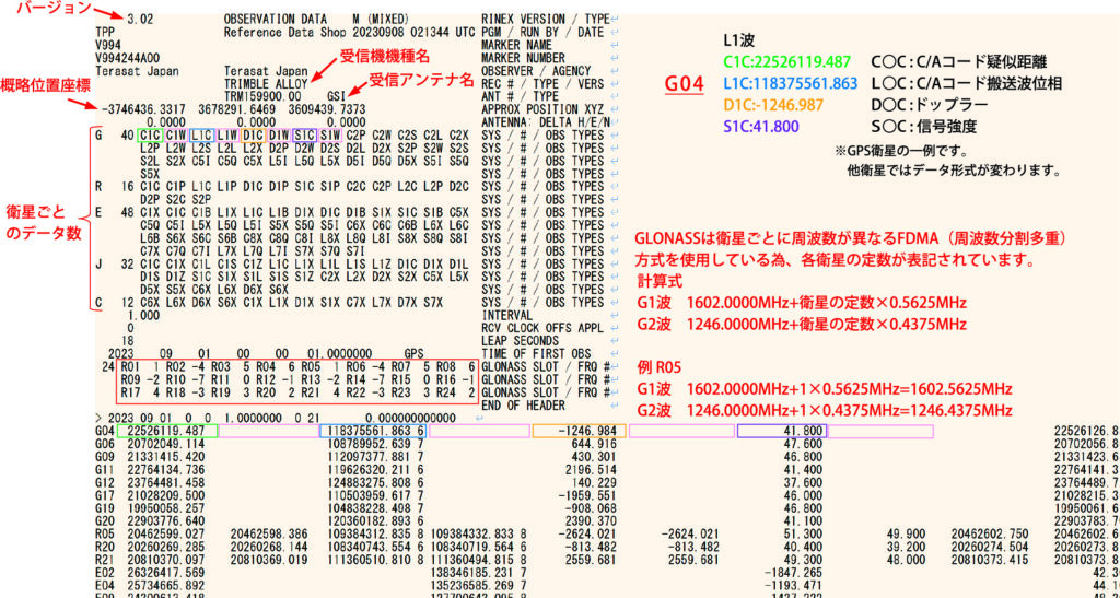 RINEX（3.02）