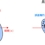 NMEA-2